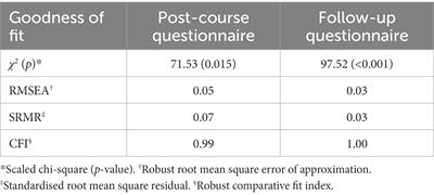Development and validation of the EDUcational Course Assessment TOOLkit (EDUCATOOL) – a 12-item questionnaire for evaluation of training and learning programmes